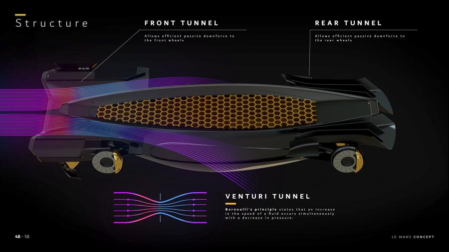 Эскиз Renault Le Mans Concept by Esa Mustonen 2019 года  (фото 17 из 23)